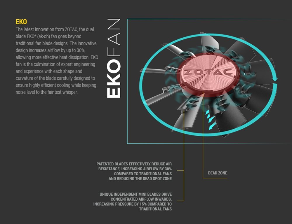 Zotac GeForce GTX 980TI AMP Extreme 6GB Grafikkarte